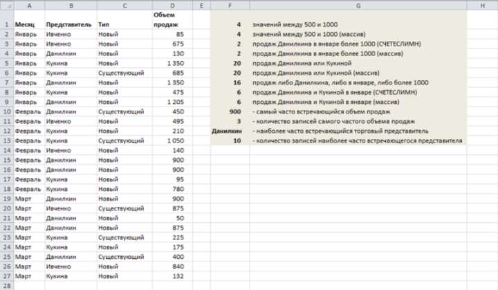 Excel количество уникальных значений в столбце