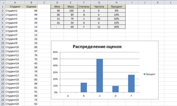 Excel количество уникальных значений в столбце