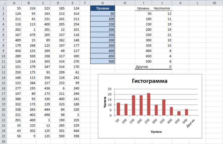 Excel количество уникальных значений в столбце