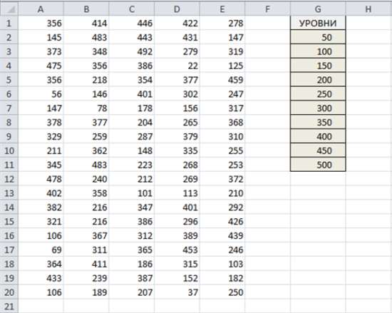 Excel количество уникальных значений в столбце