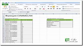 Пример функции СУММЕСЛИ - Исходные данные