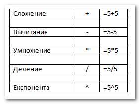 Формулы в Excel - cоздание простых формул