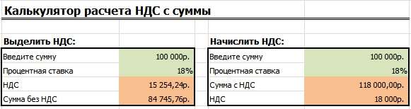 Калькулятор НДС онлайн: скачать