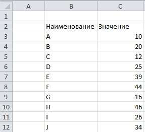 Количество ячеек меньше определенного значения