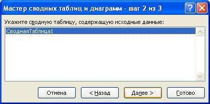 Excel сводная таблица со сводных