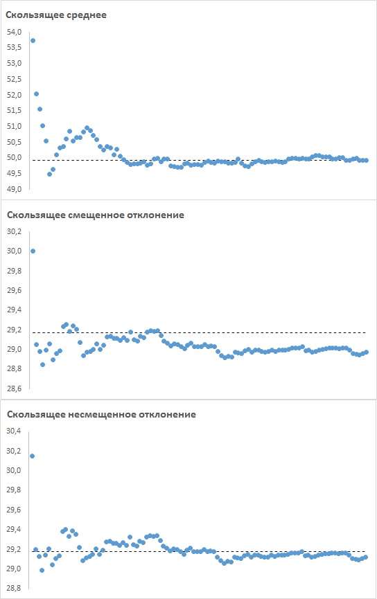 %d1%80%d0%b8%d1%81-1-%d1%82%d1%80%d0%b8-%d1%81%d1%82%d0%b0%d1%82%d0%b8%d1%81%d1%82%d0%b8%d0%ba%d0%b8-%d1%81%d1%80%d0%b5%d0%b4%d0%bd%d0%b5%d0%b5-%d0%b7%d0%bd%d0%b0%d1%87%d0%b5%d0%bd%d0%b8