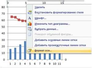 Как построить две оси в Excel