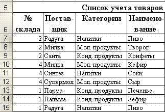 фрагменты списка до сортировки в Excel