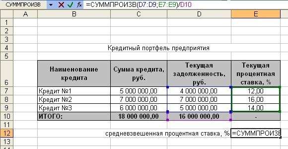 Пример расчёта средневзвешенной ставки по кредиту в Excel
