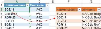 Рис. 2.5. Ни одна из ВПР не работает, хотя совпадения наблюдаются