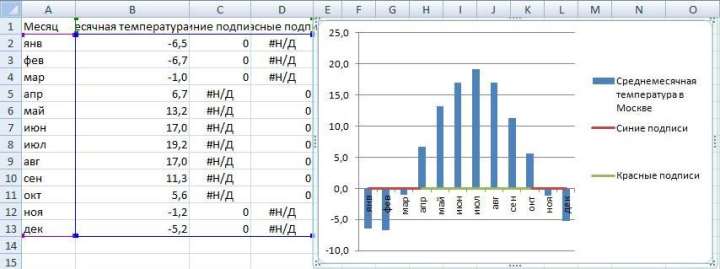 Как выделить цветом в Excel