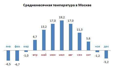 Как выделить цветом в Excel