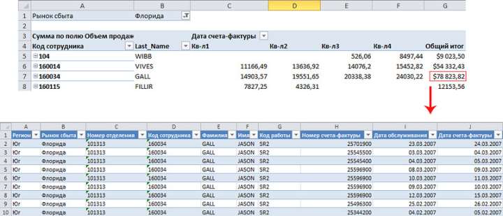 Рис. 7.23. Двойной щелчок на итоговом значении в области данных сводной таблицы приводит к выводу всех строк, принимающих участие в вычислении этого общего итога