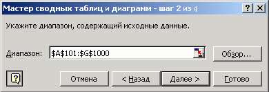 Второе диалоговое окно мастера сводных таблиц.