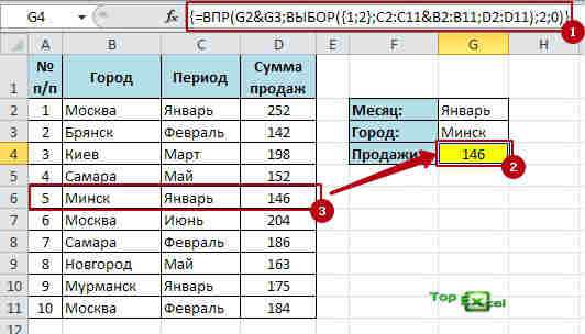Function VPR s uslovismi 3 4 способа поиска данных в таблице Excel