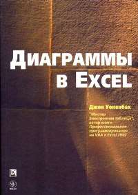 Как изменить диаграмму в Excel