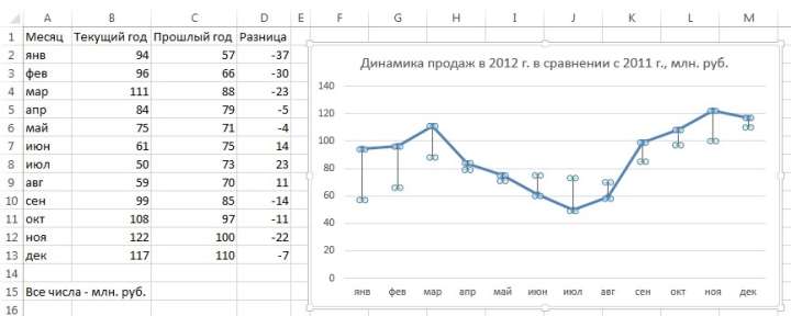 Горизонтальная диаграмма в Excel