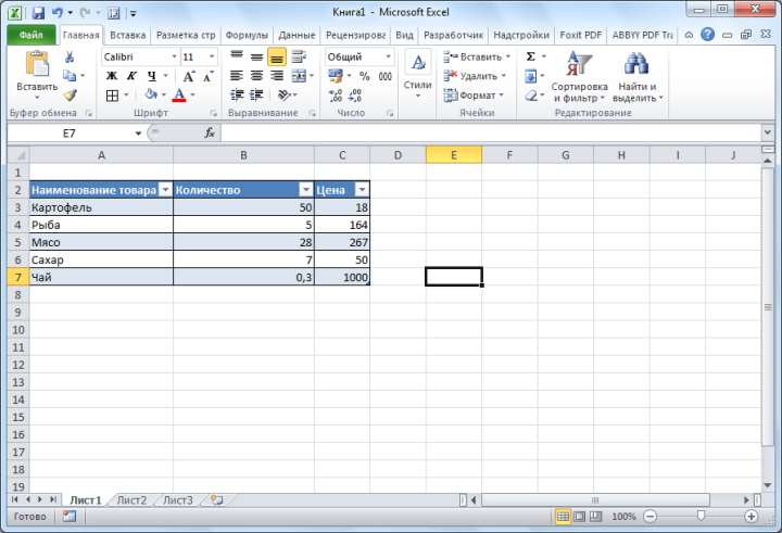 Таблица в программе Microsoft Excel