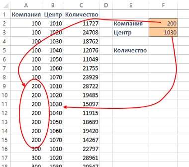 Рис. 6.9. Поиск по Компании и Центру