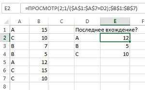 Рис. 6.35. Никто в вашем офисе не понимает, что вы делаете