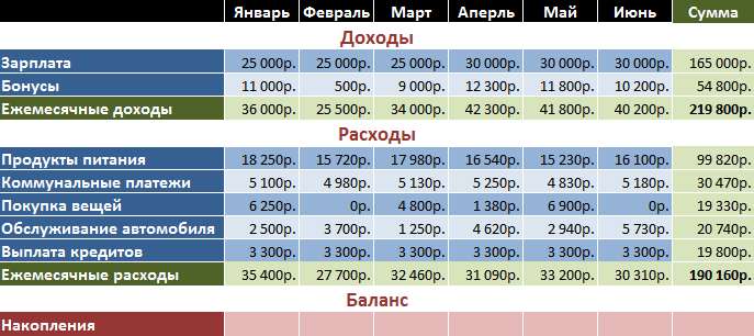 Excel_2010_table