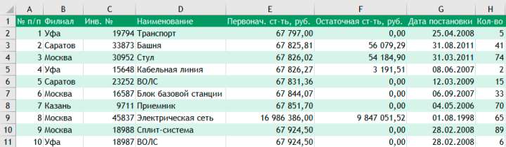 Чередующаяся заливка строк Excel