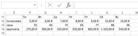 Рис. 1.17. Расчет зарплаты по дням недели