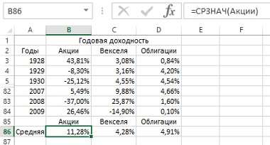 Рис. 1.11. Исторические данные по инвестициям