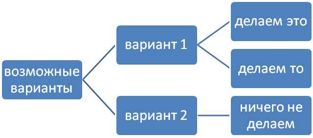 схема с добавленным текстом