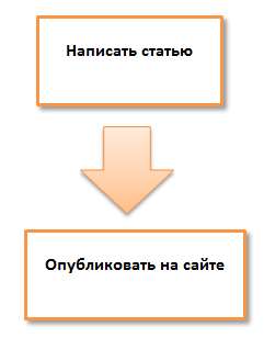 пример схемы с текстом