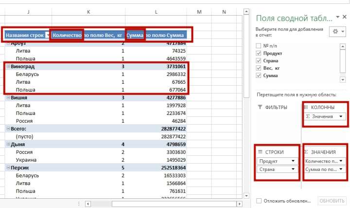 sozday svodnayu tablicu 8 Как создать сводную таблицу в Excel