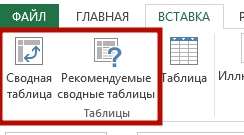 sozday svodnayu tablicu 2 Как создать сводную таблицу в Excel