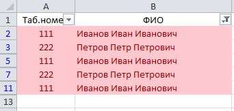 Как удалить повторяющиеся значения в Excel