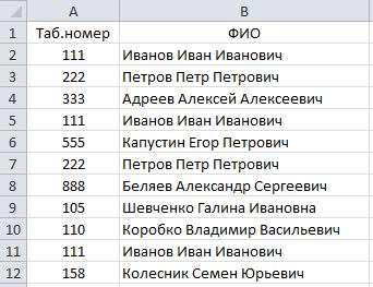 Как удалить повторяющиеся значения в Excel