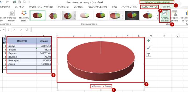 diagramma 5 Как создать диаграмму в Excel