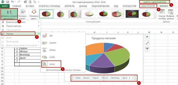 diagramma 7 Как создать диаграмму в Excel