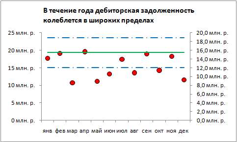 Как убрать пунктирную линию в Excel