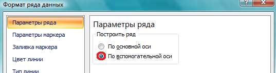 Как убрать пунктирную линию в Excel