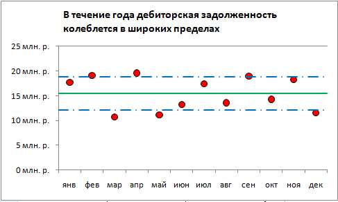 Как убрать пунктирную линию в Excel