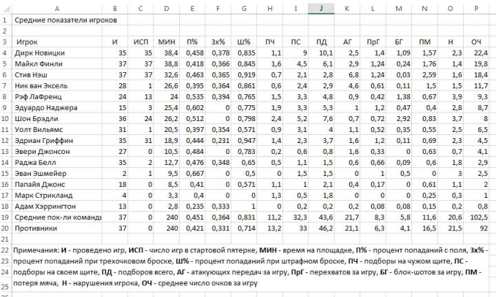 Excel умножить столбец на число