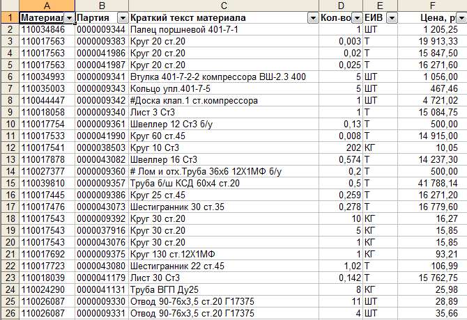 выделение группы ячеек в Excel