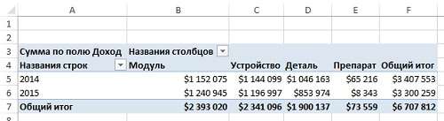 Рис. 11. Теперь все сводные таблицы будут сортироваться в соответствии с новым списком