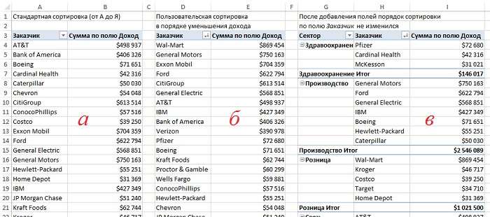 Рис. 1. Сортировка по полю Заказчик