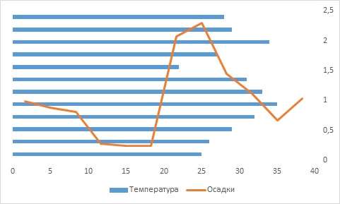 %d1%80%d0%b8%d1%81-7-%d0%bf%d1%80%d0%b8%d0%bc%d0%b5%d1%80-%d0%bd%d0%b5%d1%83%d0%b4%d0%b0%d1%87%d0%bd%d0%be%d0%b9-%d0%ba%d0%be%d0%bc%d0%b1%d0%b8%d0%bd%d0%b8%d1%80%d0%be%d0%b2%d0%b0%d0%bd%d0%bd%d0%be