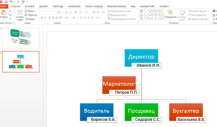 блок-схема в PowerPoint сделанная с помощью SmartArt