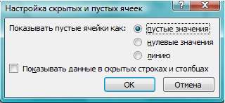 Скрыть нулевые значения в Excel