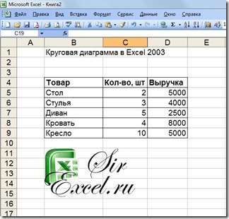 Круговая диаграмма - исходные данные