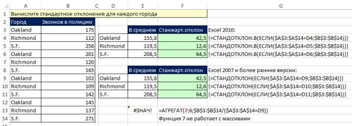 Как сделать сравнение в Excel