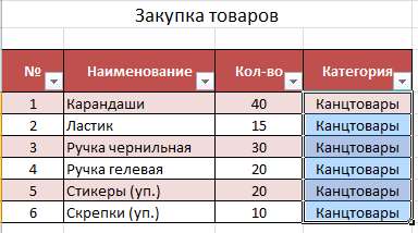 Заполненые ячейки Excel