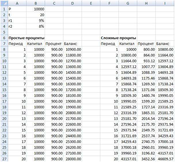 Расчет в Excel простых и сложных процентов